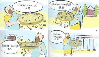 Crivello di Eratostene per trovare i numeri primi - Studia Rapido