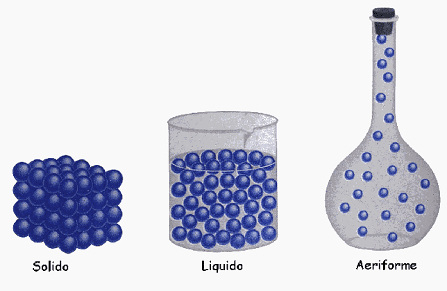 Stati Di Aggregazione Della Materia E Caratteristiche - Studia Rapido